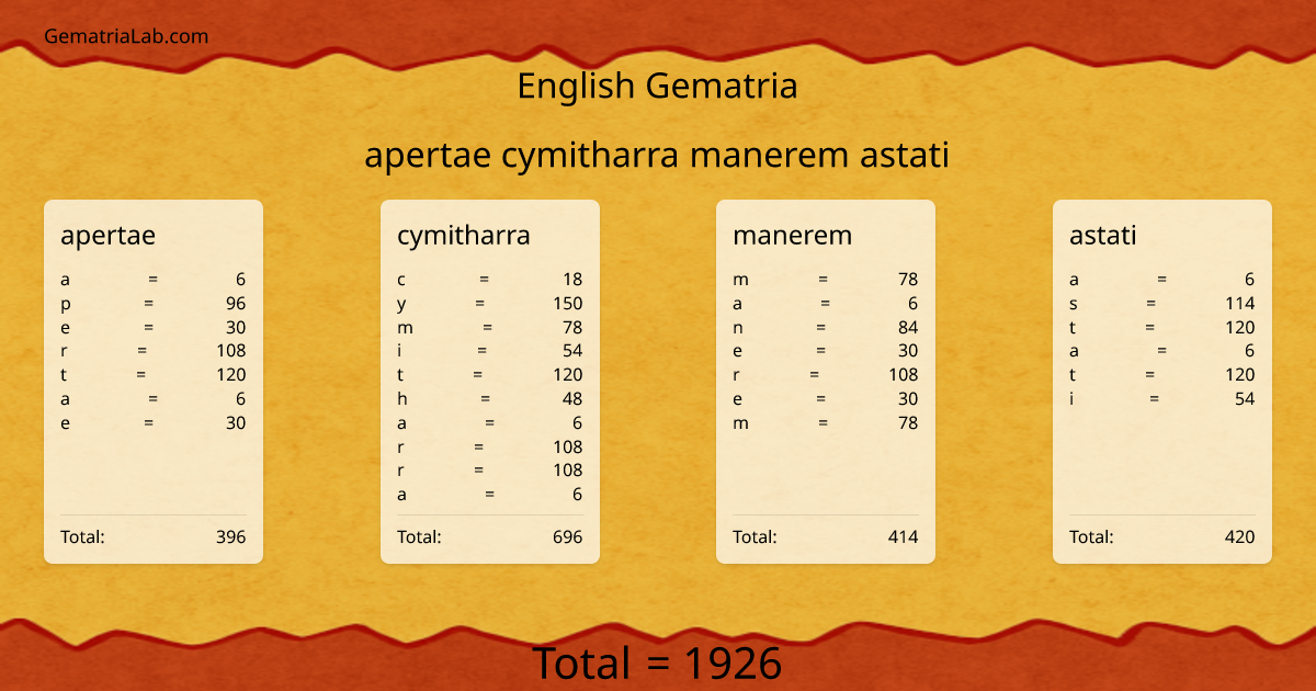 apertae cymitharra manerem astati in english Gematria